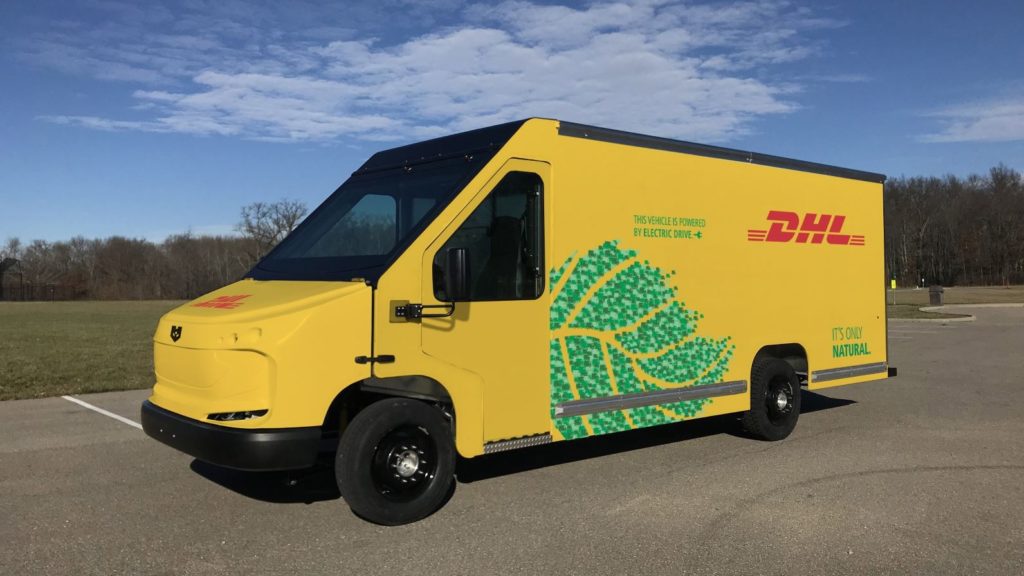 Green returns - the state of returns 2022