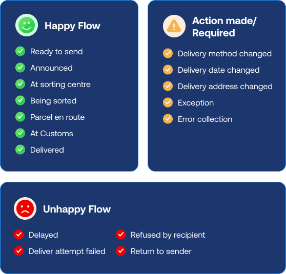 Parcel status milestones