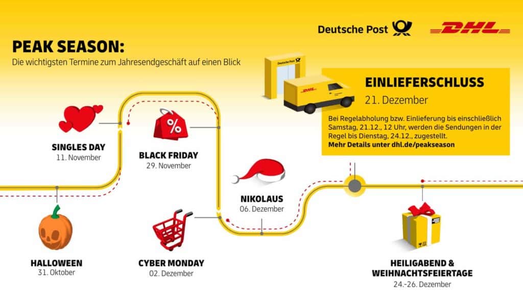 peak season 2024 Grafik mit den wichtigsten Terminen